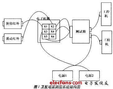 图1 卫星地面测控系统结构图