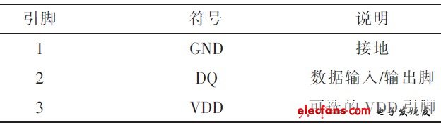 2 DS18B20˵