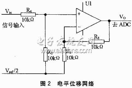 电平位移网络