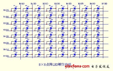 8*8LEDЧ·ͼ