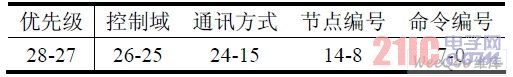 ֡29 λʶ