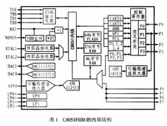 C8051F020ƬԶеӦ -