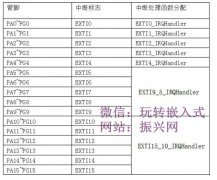 STM32ⲿж÷ -