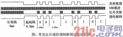 红外遥控发射器Proteus仿真研究