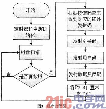 红外遥控发射器Proteus仿真研究