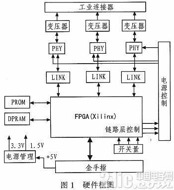 基于1394b总线仿真设备的WDM驱动开发