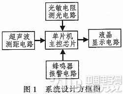 基于单片机的视力保护器设计