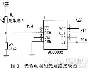 基于单片机的视力保护器设计