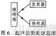 基于单片机的视力保护器设计