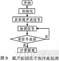基于单片机的视力保护器设计