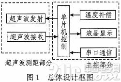 基于STC89C52单片机的超声波测距系统