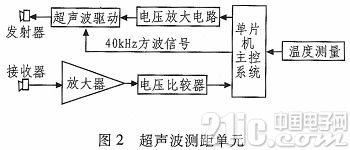 基于STC89C52单片机的超声波测距系统