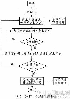 基于STC89C52单片机的超声波测距系统