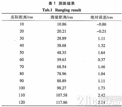 基于STC89C52单片机的超声波测距系统