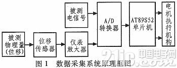 基于单片机的脉冲数据采集电路设计