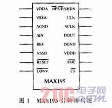 MAX195引脚排列图