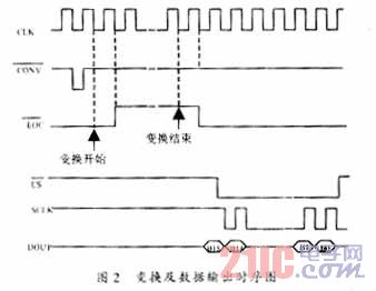 变换及数据输出的时序图