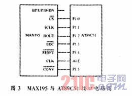 AT89C51与MAX195接口的硬件电路图