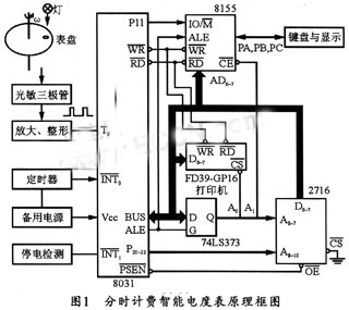 分时计费智能电度表的设计原理结构
