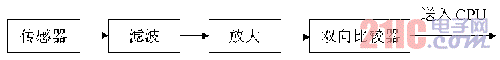 ڵƬļͥϵͳ