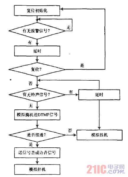 ͼ2 ϵͳͼ
