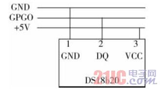 ͼ2 DS18B20 ARM ӿڵ·