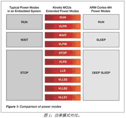 《电子系统设计》