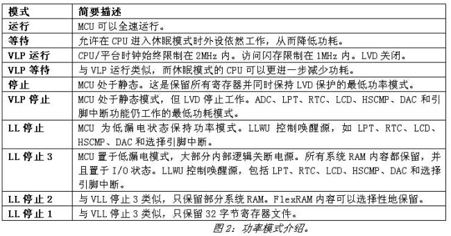 《电子系统设计》