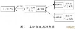nRF401оƬĶ·˨ˮϵͳ -