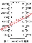 оƬAP89010POSϵͳеӦ -