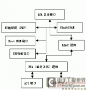 ʵϢҵinternet16λƬ -