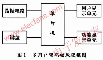 多用户密码锁电路设计 www.elecfans.com