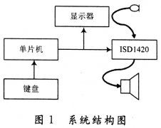 ISDl420༭ -