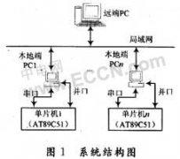 VB 6.0ʵԶPC뵥Ƭͨ -