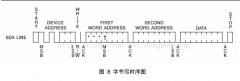 STM32AT24CXXϵоƬ -