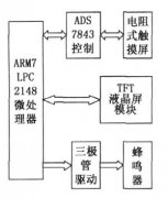 ARM΢Һ -