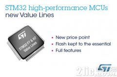 ⷨ뵼ȫ¸ܼܵSTM32ֵƷߣƶʵʱ