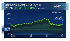 AMDɼ5% ½12¸ -