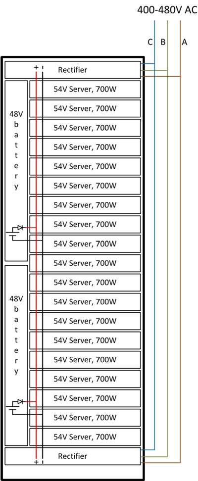 图3:有54 V DC配电和集成短期备份的高密度计算机架示意图。