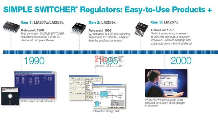 SIMPLE SWITCHER&#174; 25