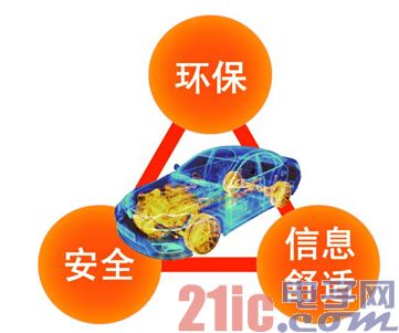 汽车行业的潮流与车载用超通用电源IC系列的关系