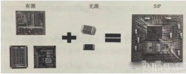 超越摩尔定律的重要途径 SiP封装为应用而生