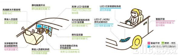 ROHM参展“2017慕尼黑上海电子展” 五大解决方案蓄势待发