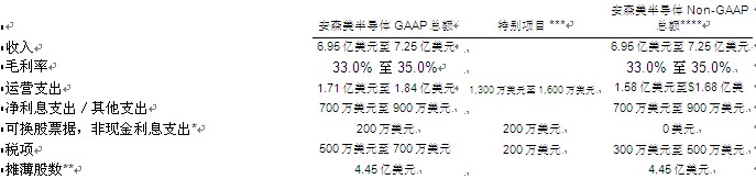 ɭ뵼巢20134ȼȫҵ