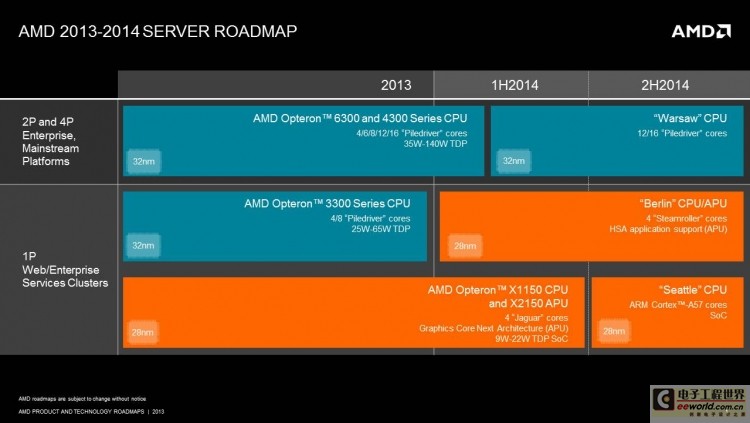 AMD׿ARMоƬΪͼ