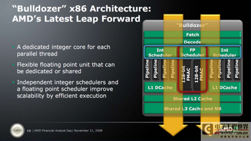 AMD新Bulldozer推土机架构解析汇总 和