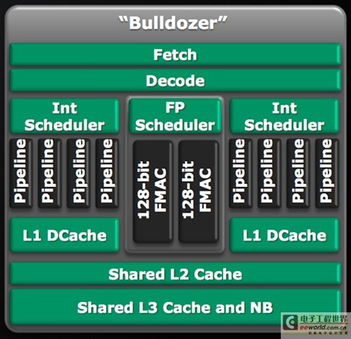 AMD新Bulldozer推土机架构解析汇总 和