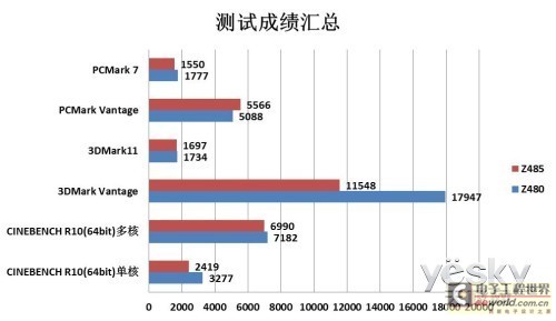 从Trinity架构分析开始谈APU的未来将如何