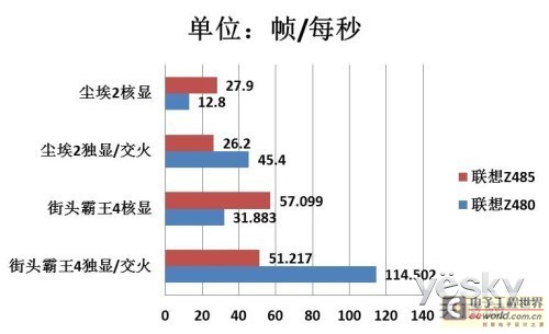 从Trinity架构分析开始谈APU的未来将如何