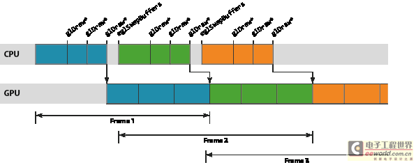 gles-async.png